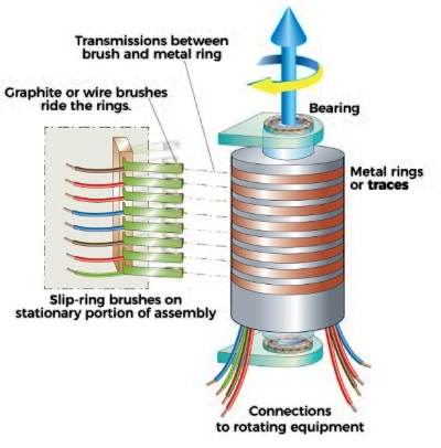 slip ring assembly slip ring assembly